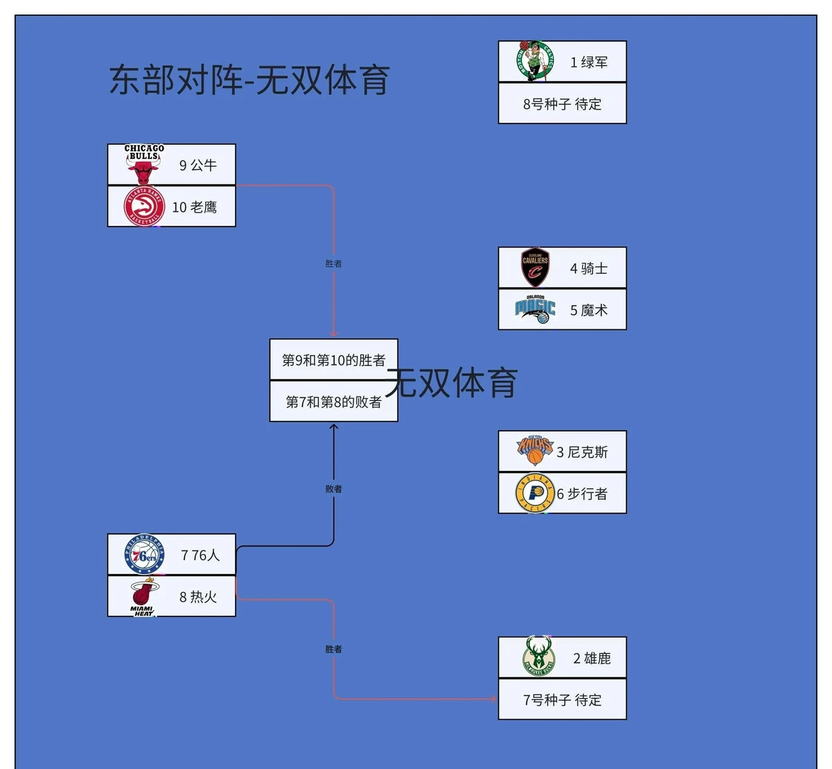 为什么季后赛需要加强防守训练